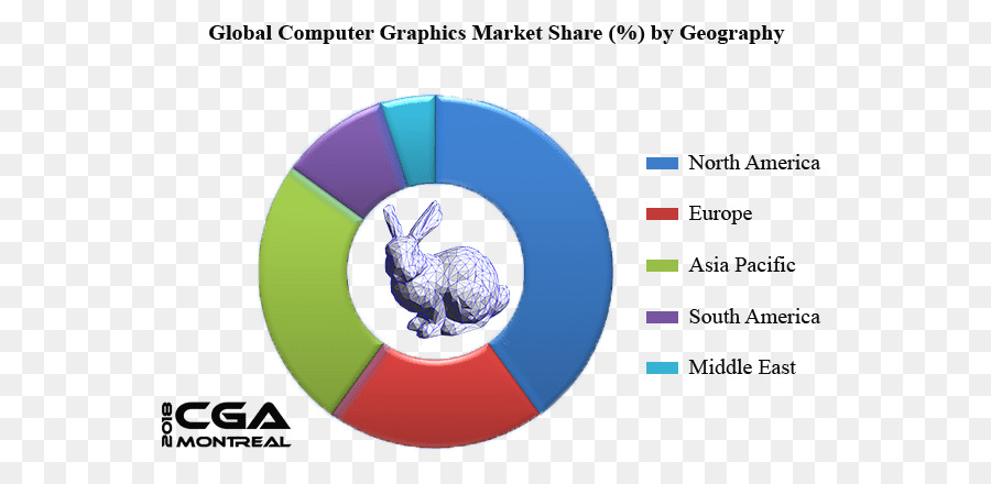 Computação Gráfica Manual，Gráficos De Computador PNG