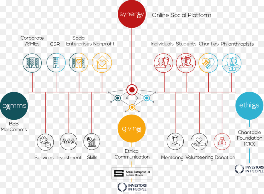 Diagrama De Plataforma Social，Rede PNG