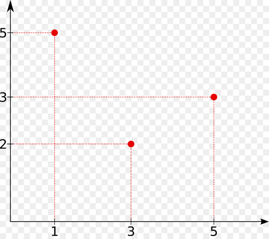 Série De Fourier，Enredo PNG