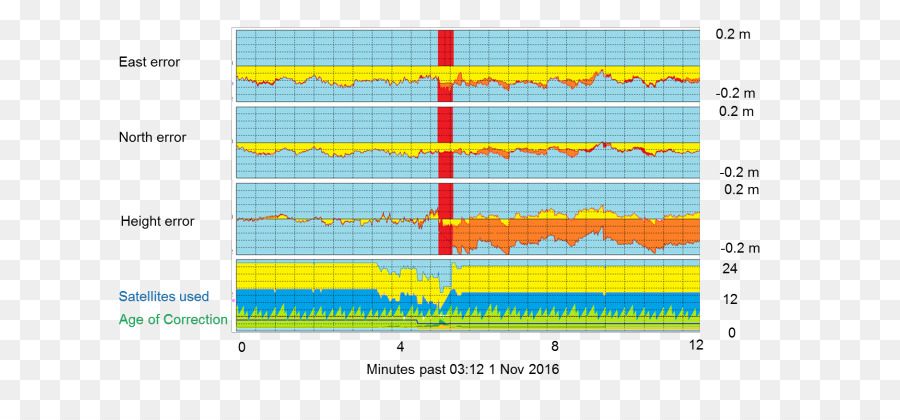 De Navegação Por Satélite，Satélite PNG