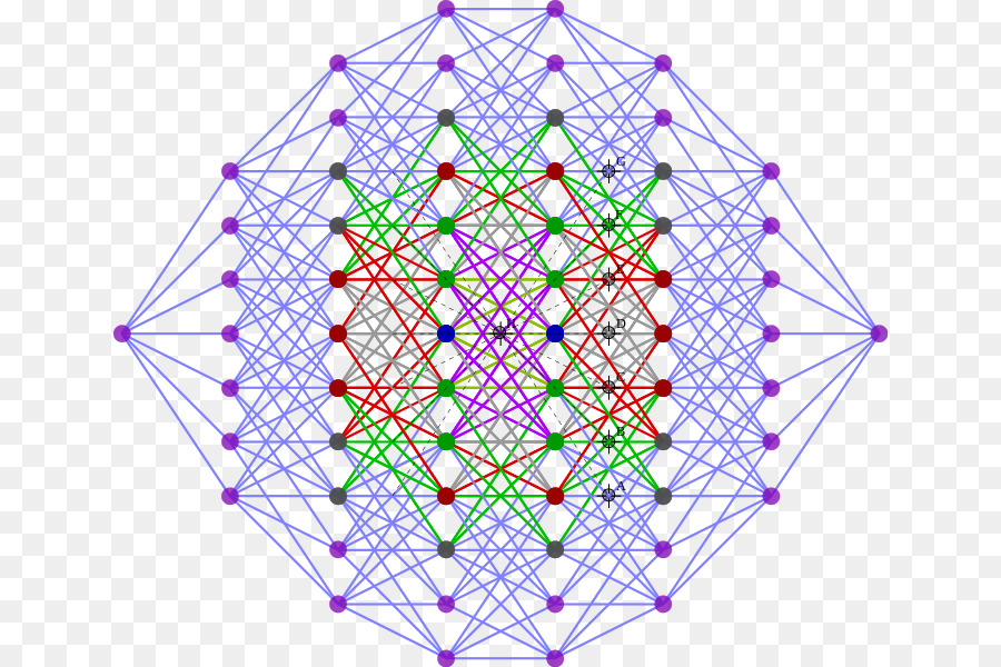 Simetria，Mestrado PNG