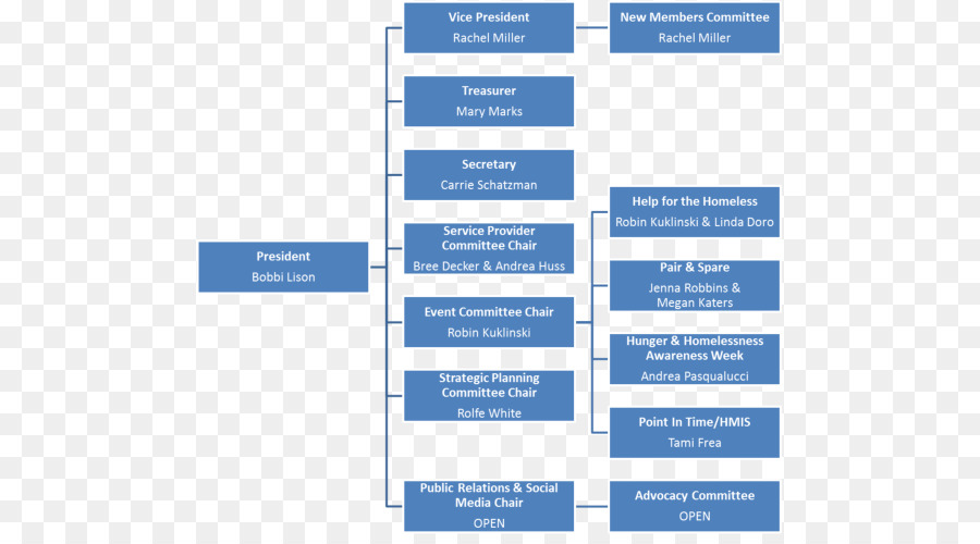 Organização，Habitação PNG