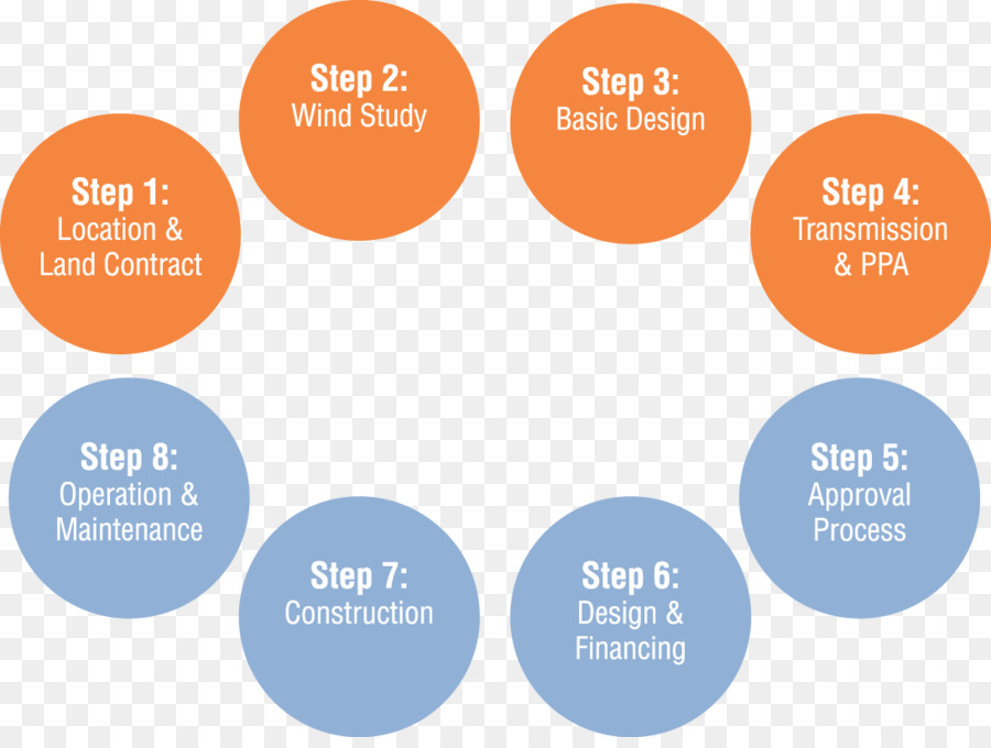 Diagrama De Estudo Do Vento，Passos PNG