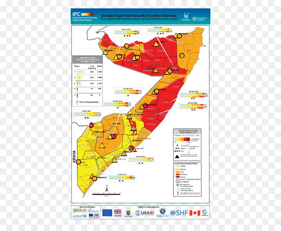 Libéria，Segurança Alimentar PNG