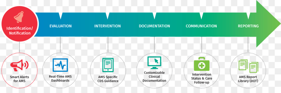 Diagrama De Fluxo De Trabalho，Processo PNG