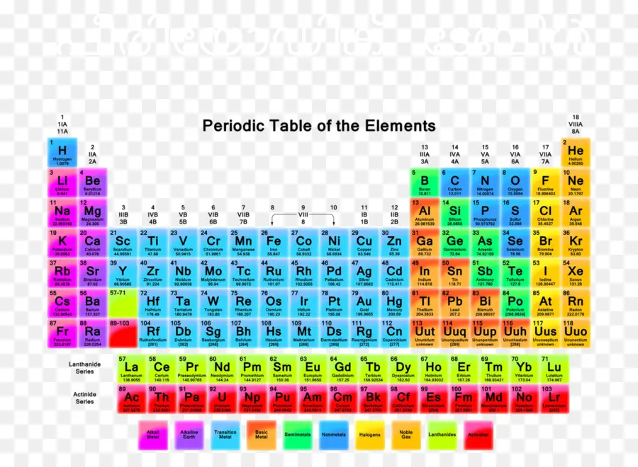 Tabela Periódica，Elementos PNG