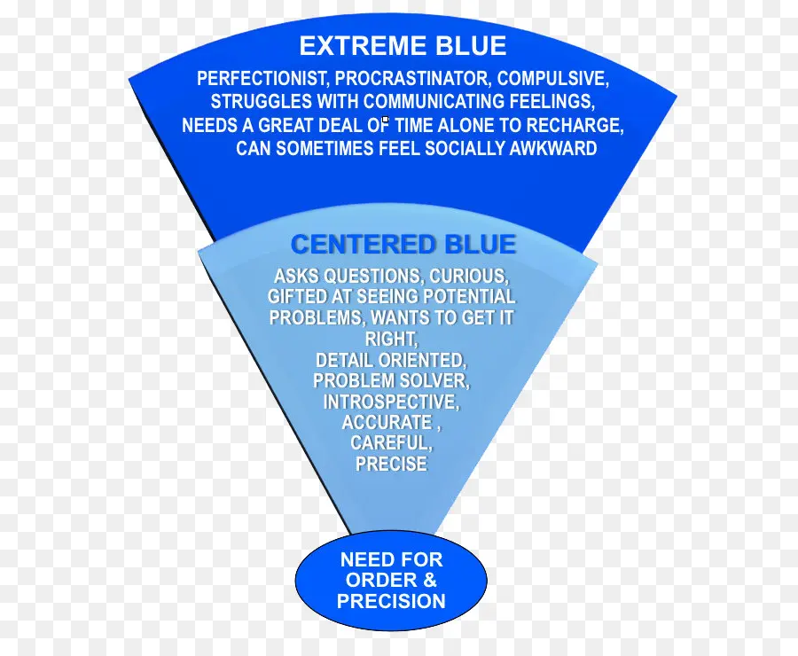 Traços De Personalidade Azul，Características PNG