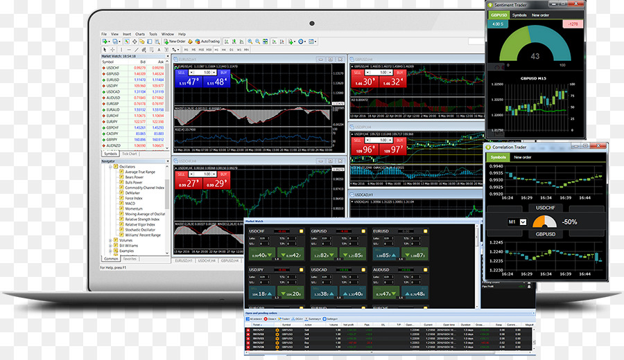 Mercado De Câmbio，Metatrader 4 PNG