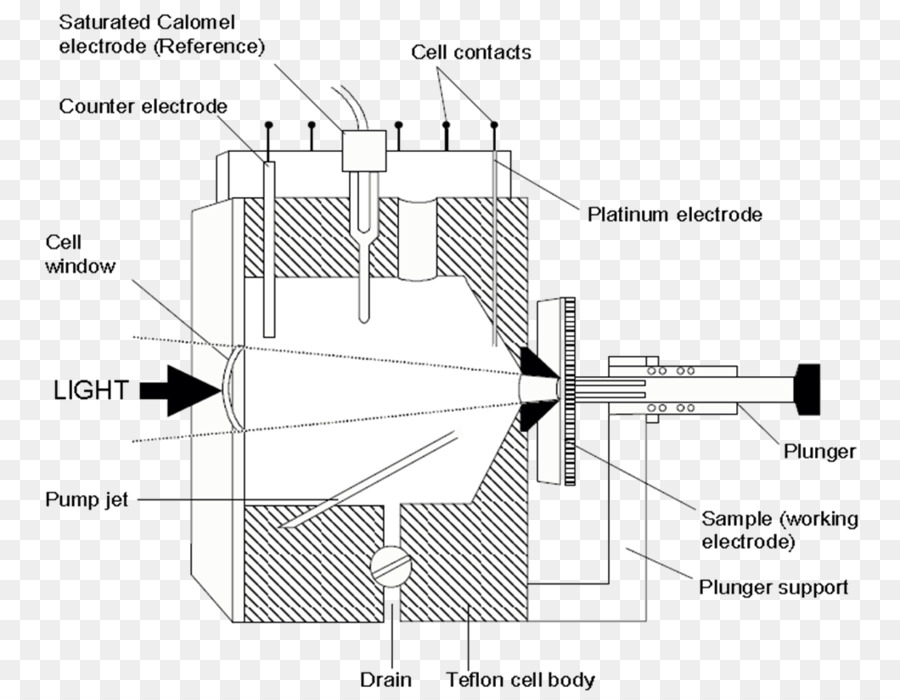 Eletroquímica，Célula Eletroquímica PNG