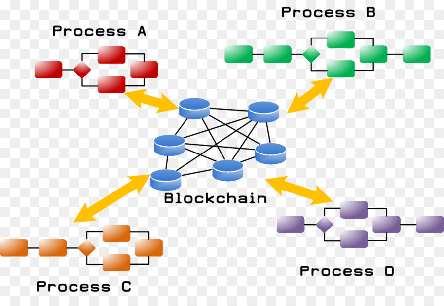 Gestão De Processos De Negócios，Processo De Negócio PNG