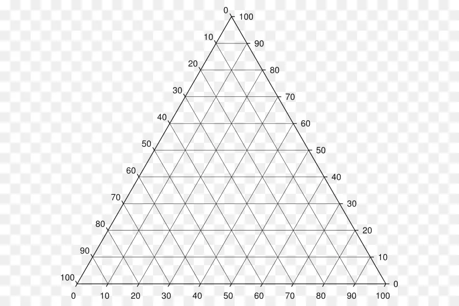 Diagrama Ternário，Triângulo PNG