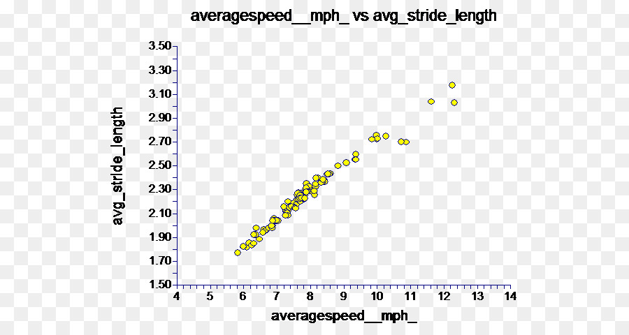 Speed，Comprimento PNG