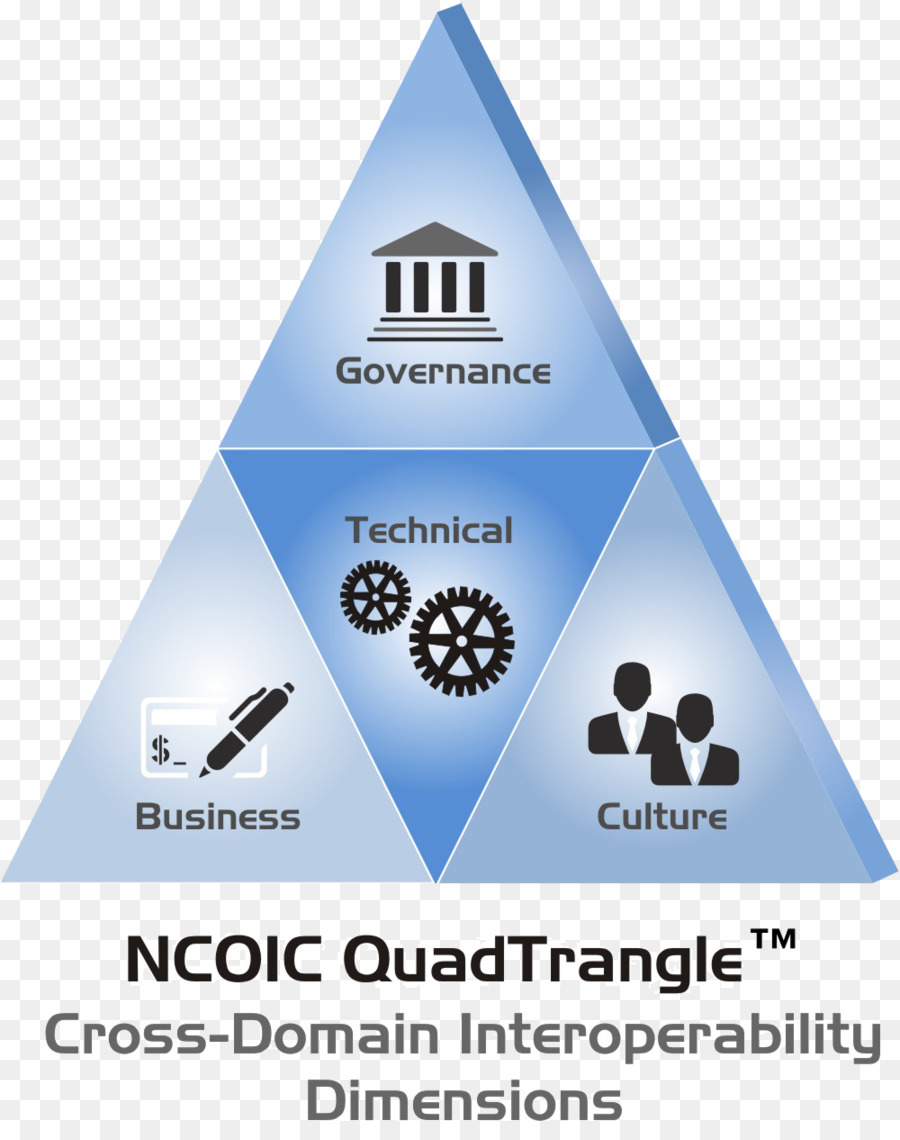 Interoperabilidade，Rede De Operações Centradas Em Consórcio Da Indústria De PNG