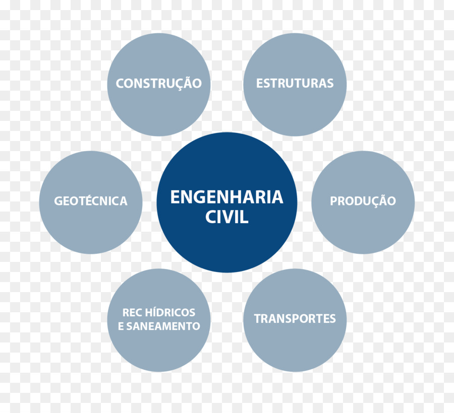 Engenharia Civil，Construção PNG