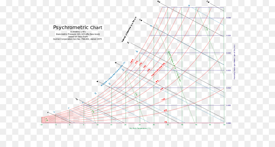 Carta Psicrométrica，Gráfico PNG