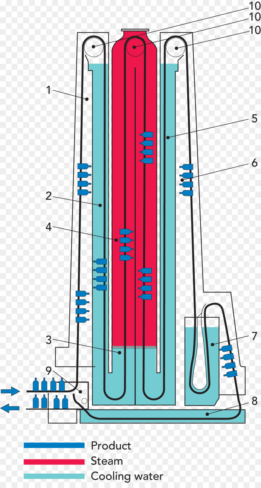 Destilador，Esterilização PNG