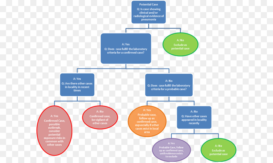 Marca，Web Analytics PNG