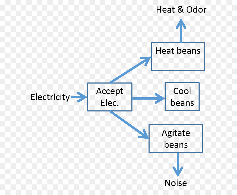 Café，Diagrama De PNG