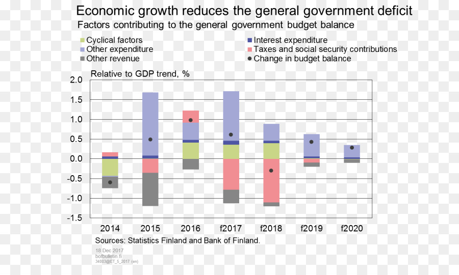 Economia，Desenvolvimento Econômico PNG