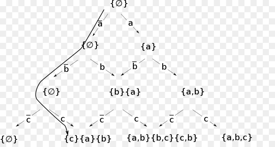 Coeficiente Binomial，Triângulo De Pascal PNG