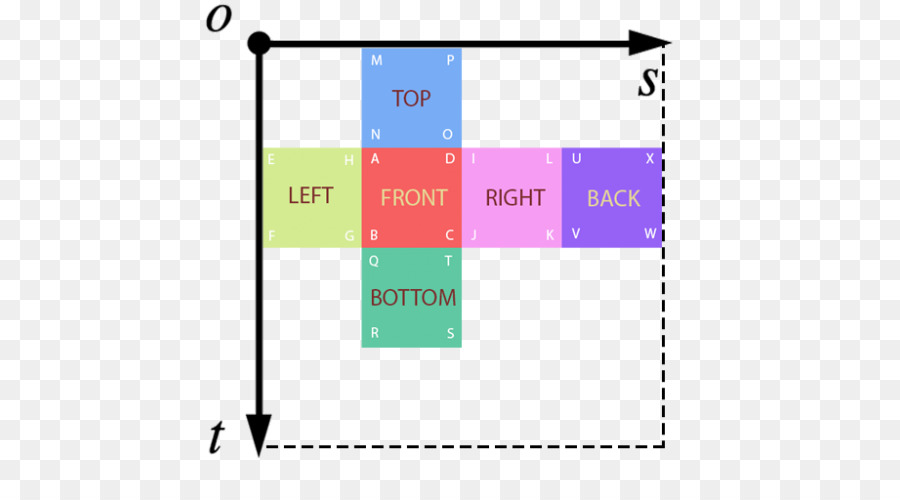 Mapeamento De Textura，Sistema De Coordenadas PNG