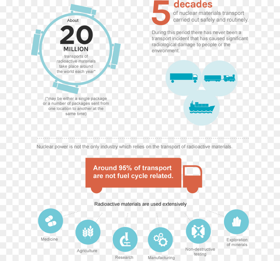 Nuclear Mundial De Transporte De Instituto，Transporte PNG