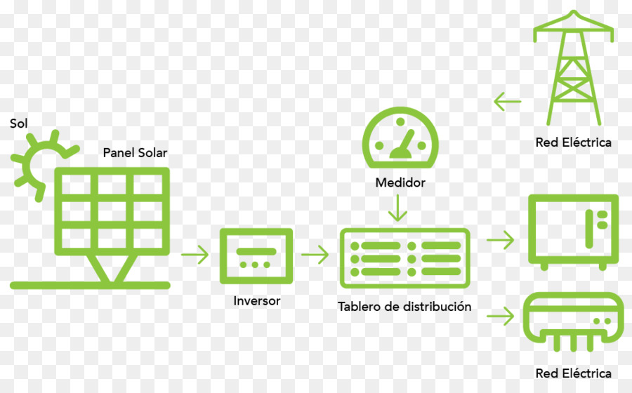 Energia Fotovoltaica，Energia PNG