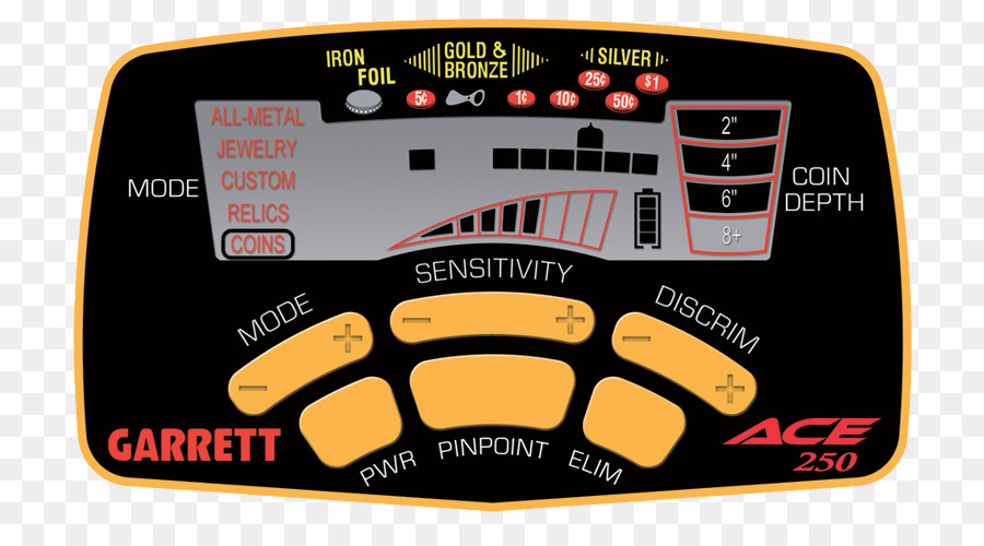 Detectores De Metal，Garrett Electronics Inc PNG