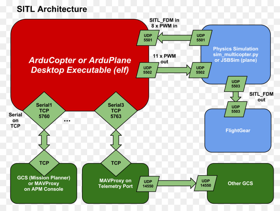 Diagrama，Arquitetura PNG