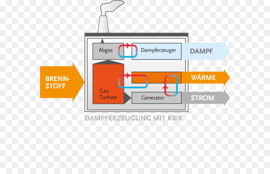 Gerador De Vapor，Turbina A Gás PNG