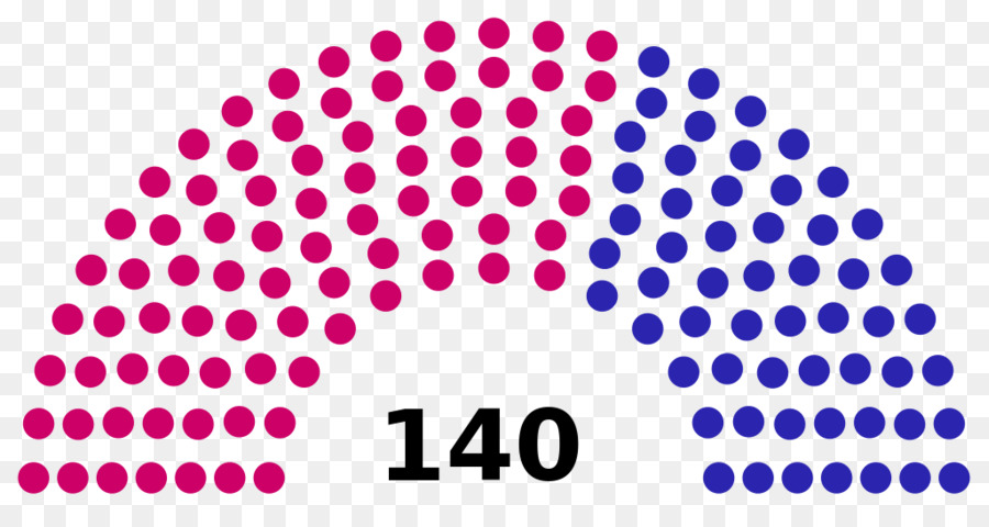 Capitólio Dos Estados Unidos，Senado Dos Estados Unidos Nas Eleições De 1996 PNG