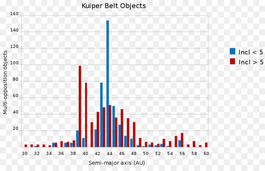 O Cinturão De Kuiper，Palavrões PNG