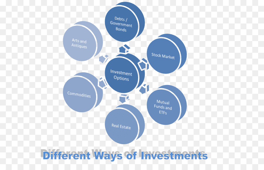 Investimento，Fundo De Investimento PNG