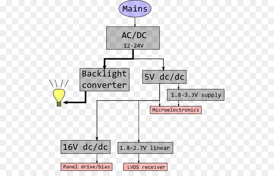 Liquidcrystal De Exibição，Luz De Fundo PNG