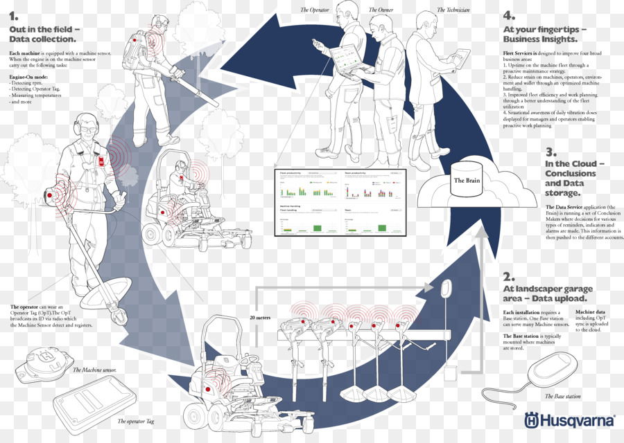 Cartoon，Diagrama De PNG