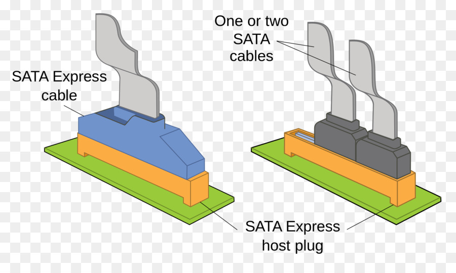 Serial Ata，Sata Express PNG