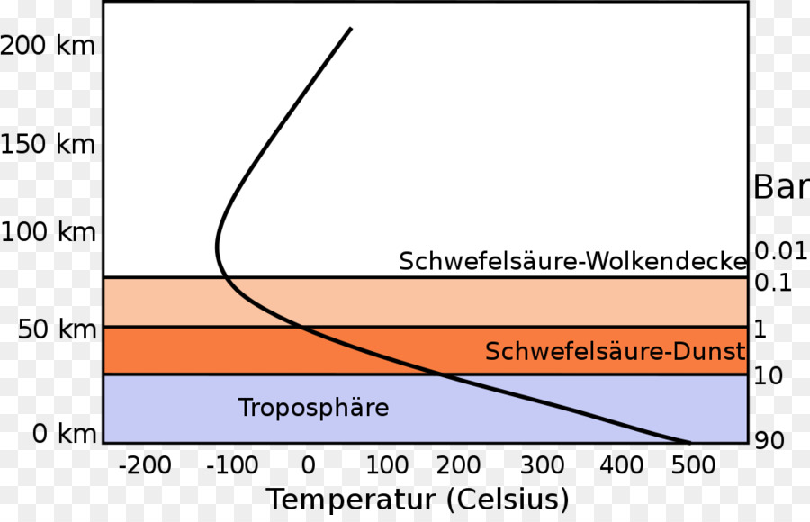 Atmosfera，Earth PNG