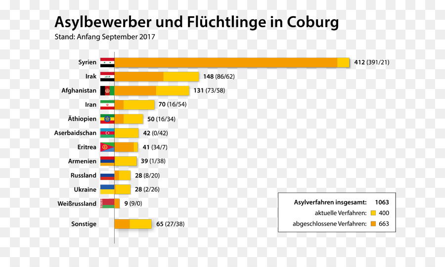 Coburg，Ebersdorf Bei Coburg PNG