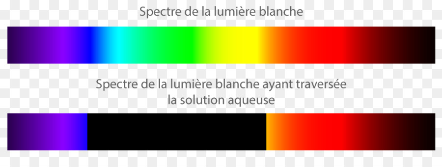 Espectro De Luz，Cor PNG