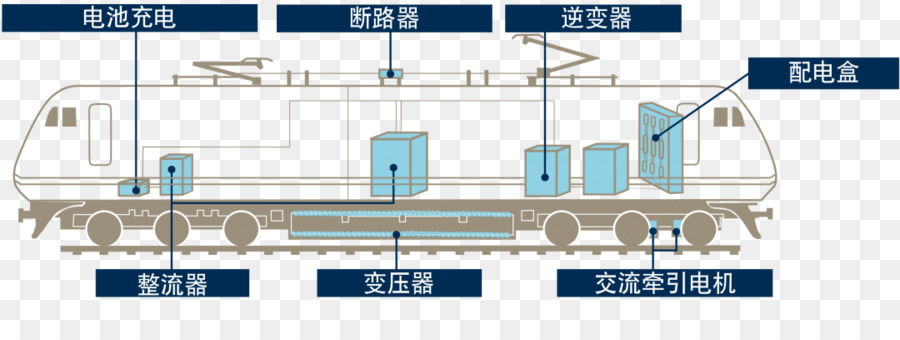 Transporte Ferroviário，De Trem PNG