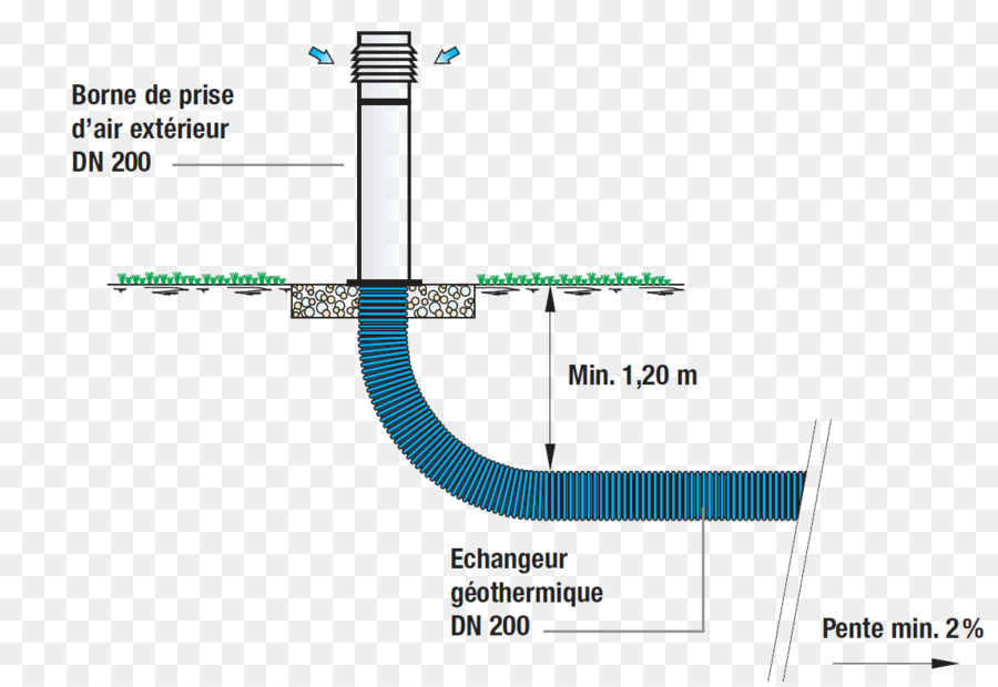 Engenharia，Linha PNG