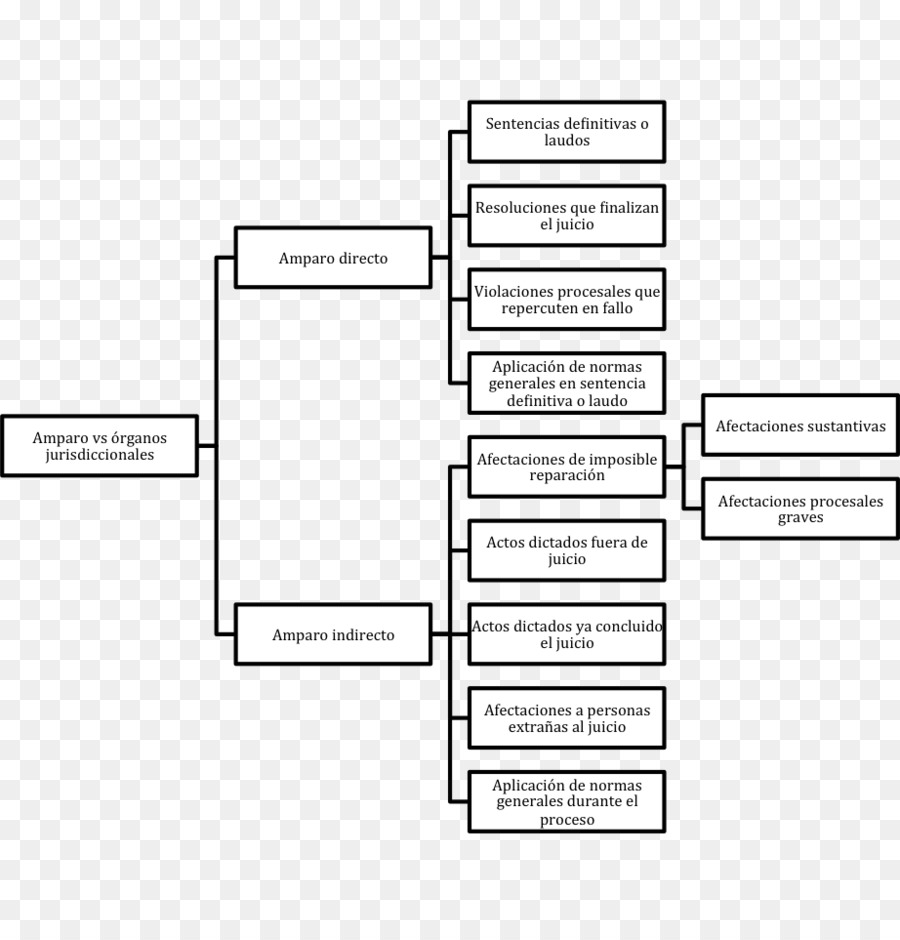 Fluxograma，Organização PNG