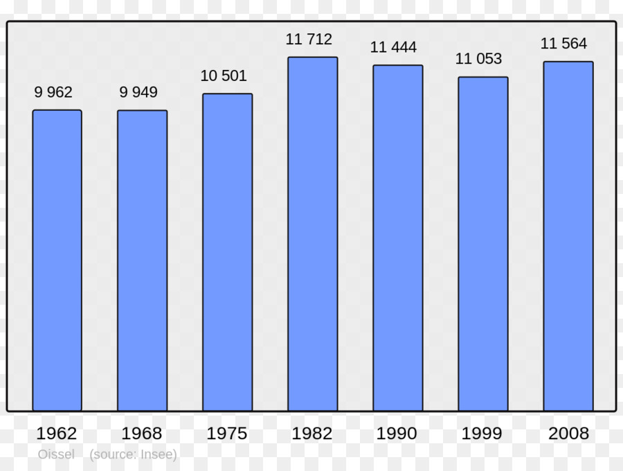 Le Havre，Population PNG