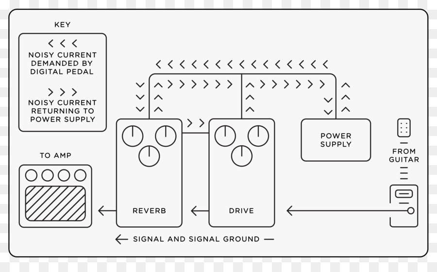 Strymon，Processadores De Efeitos De Pedais PNG