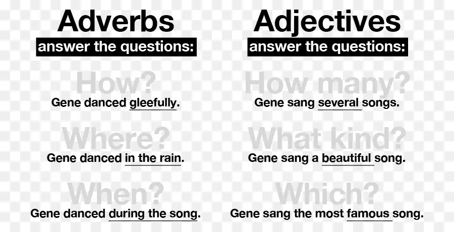 Gráfico De Advérbios E Adjetivos，Advérbios PNG