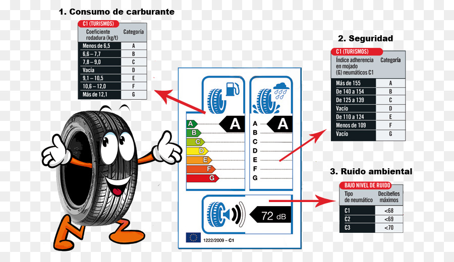 Carro，Pneu PNG