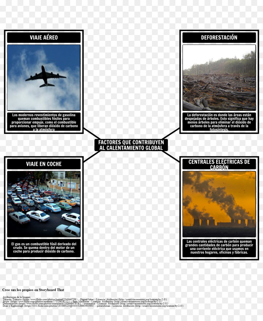 Aquecimento Global，O Dióxido De Carbono PNG