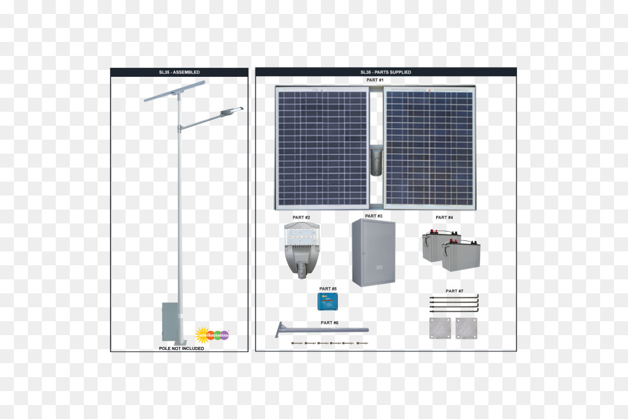 Painel Solar，Renovável PNG