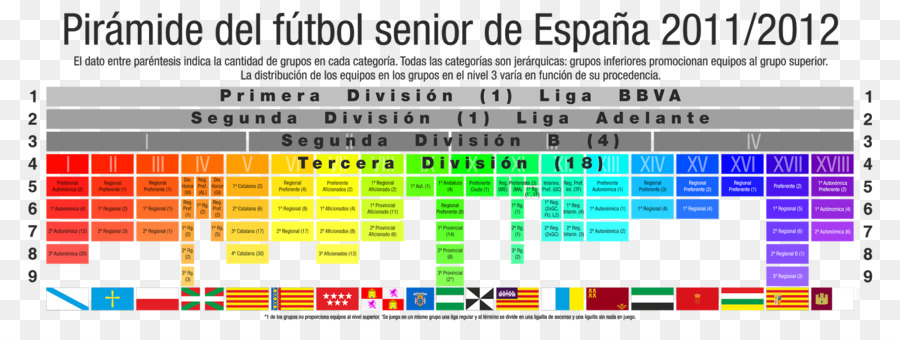 La Liga，O Rcd Espanyol PNG