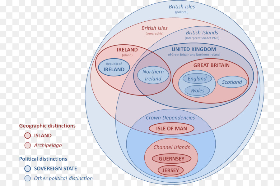 Ilhas Britânicas，Diagrama De Euler PNG